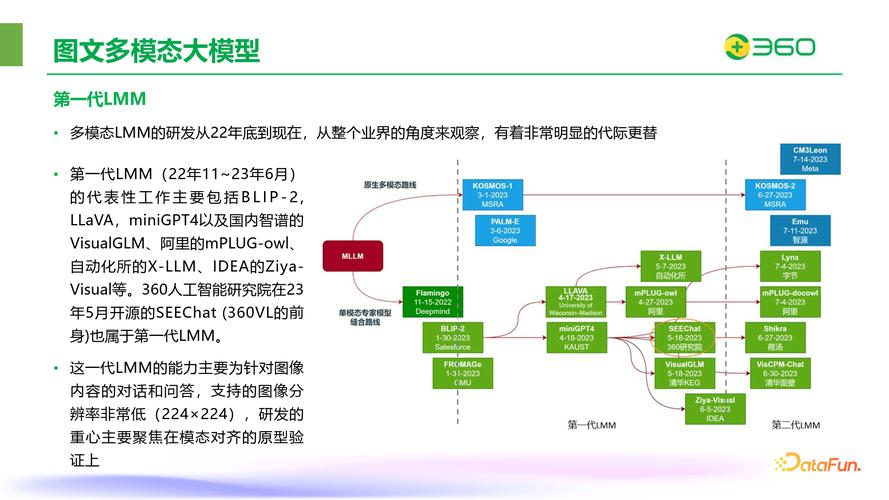 FlagevalMM – 智源开源的多模态模型评测框架  第1张