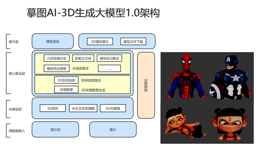 Flex3D – Meta GenAI和牛津大学共同推出的两阶段3D生成框架 第1张 Flex3D – Meta GenAI和牛津大学共同推出的两阶段3D生成框架 第1张