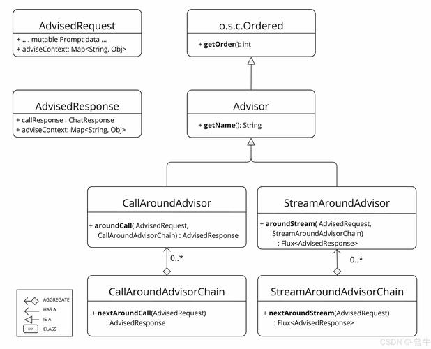 Furion – 基于.NET的免费开源AI开发框架 第2张 Furion – 基于.NET的免费开源AI开发框架 第2张