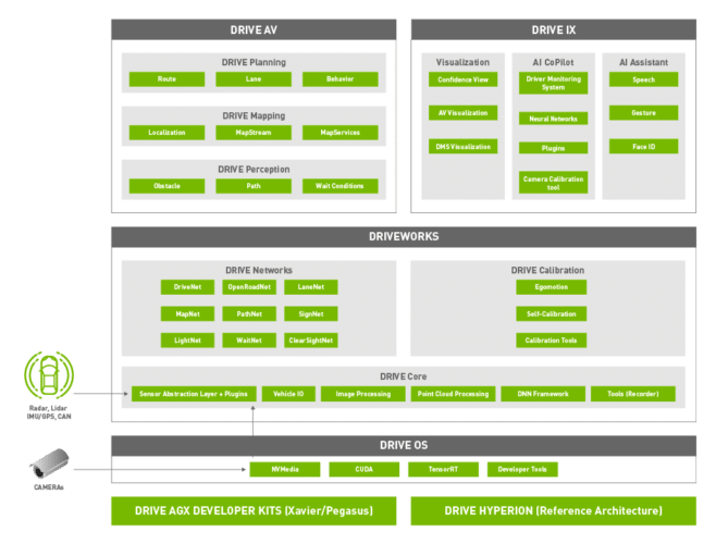 GEN3C – NVIDIA 联合多伦多大学等推出的生成式视频模型 第2张 GEN3C – NVIDIA 联合多伦多大学等推出的生成式视频模型 第2张