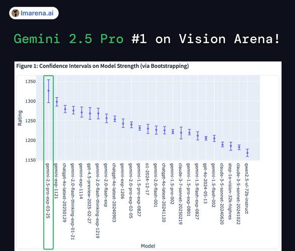 Gemini 2.5 Pro – 谷歌推出的最新 AI 思考模型 第1张 Gemini 2.5 Pro – 谷歌推出的最新 AI 思考模型 第1张