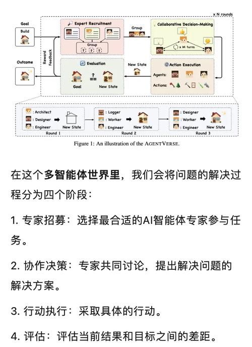 GenMAC – 港大、清华联合微软推出文本到视频生成的多代理协作框架 第1张 GenMAC – 港大、清华联合微软推出文本到视频生成的多代理协作框架 第1张