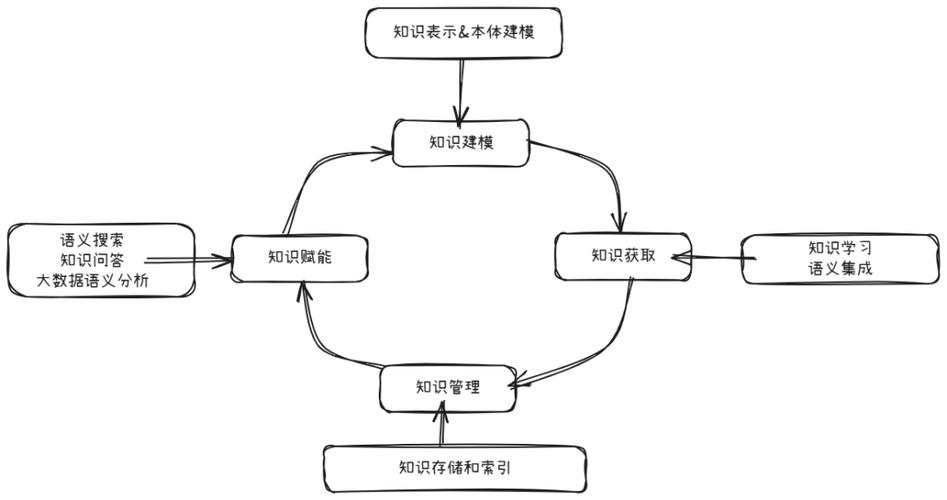 GraphReasoning – 将科学论文转换成知识图谱的AI应用框架 第1张 GraphReasoning – 将科学论文转换成知识图谱的AI应用框架 第1张