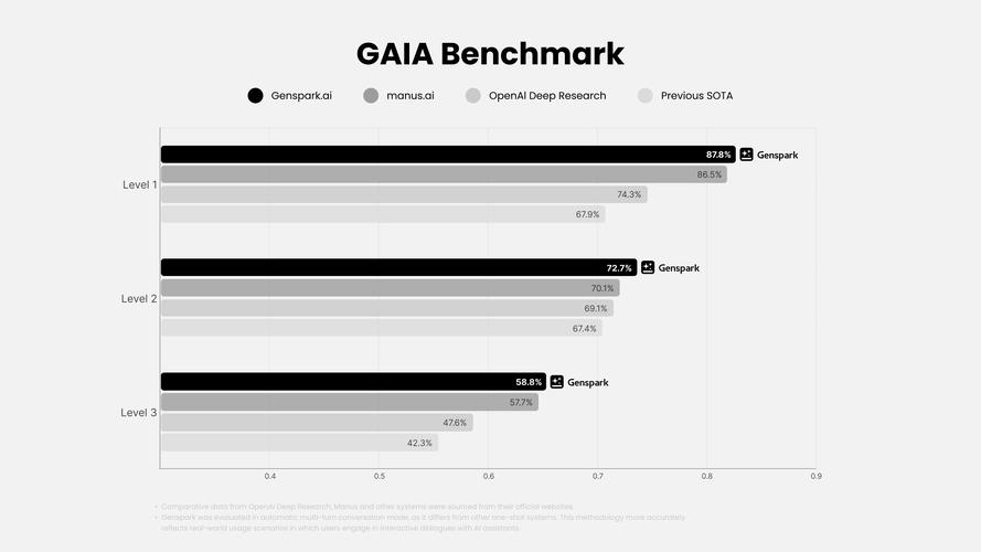 HealthBench – OpenAI推出的开源医疗测试基准 第1张 HealthBench – OpenAI推出的开源医疗测试基准 第1张