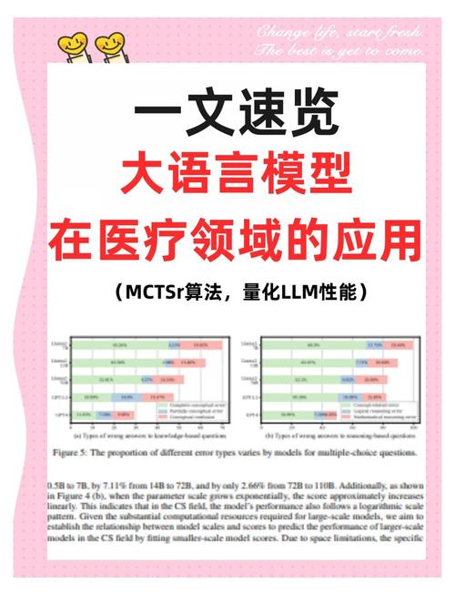 HealthGPT – 浙大联合阿里等机构推出的医学视觉语言模型 第1张 HealthGPT – 浙大联合阿里等机构推出的医学视觉语言模型 第1张