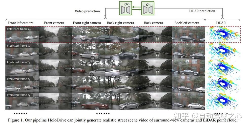 HoloDrive – 商汤联合上海AI Lab等机构推出的2D-baidu093D多模态街道场景生成框架 第1张 HoloDrive – 商汤联合上海AI Lab等机构推出的2D-baidu093D多模态街道场景生成框架 第1张