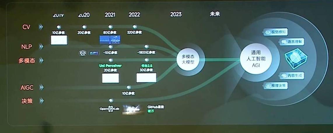 HoloDrive – 商汤联合上海AI Lab等机构推出的2D-baidu093D多模态街道场景生成框架 第2张 HoloDrive – 商汤联合上海AI Lab等机构推出的2D-baidu093D多模态街道场景生成框架 第2张