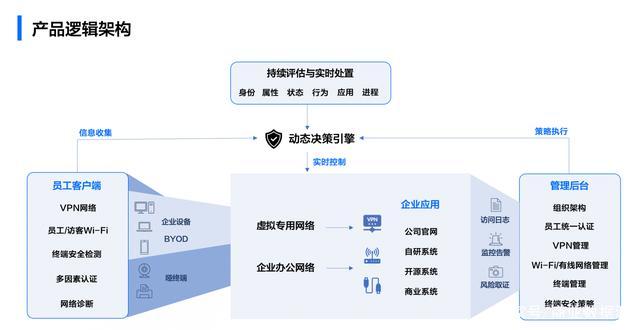 Hyper-baidu09SD – 字节跳动推出的高效的图像合成框架  第2张