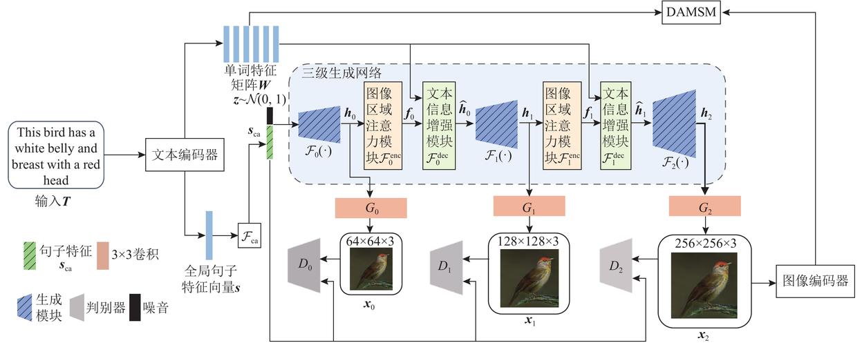 ICEdit – 浙江大学联合哈佛大学推出的指令式图像编辑框架 第2张 ICEdit – 浙江大学联合哈佛大学推出的指令式图像编辑框架 第2张