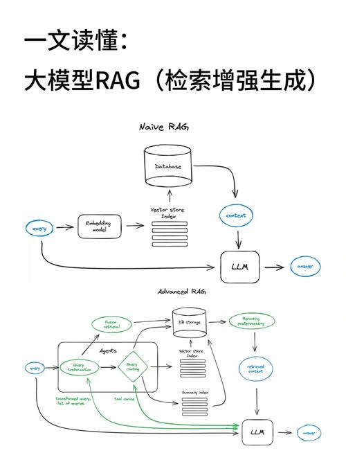 ImageRAG – 基于检索增强生成的图像生成技术 第2张 ImageRAG – 基于检索增强生成的图像生成技术 第2张