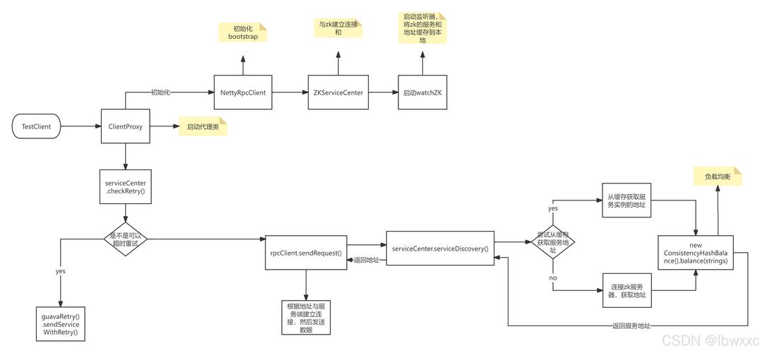 In-baidu09Context LoRA – 阿里通义推出的基于DiTs的图像生成框架  第2张
