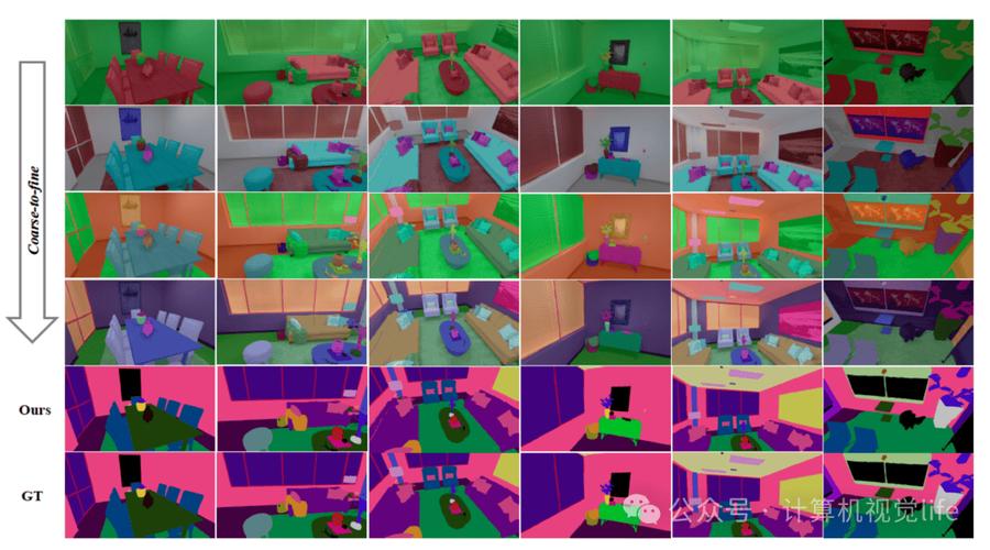 InteriorGS – 群核科技推出的高质量3D高斯语义数据集 第2张 InteriorGS – 群核科技推出的高质量3D高斯语义数据集 第2张