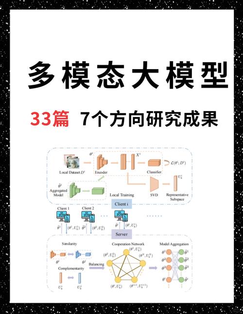 InternVL – OpenGVLab 推出的多模态大模型 第1张 InternVL – OpenGVLab 推出的多模态大模型 第1张