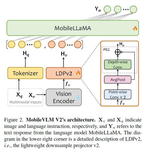 InternVL3 – 上海 AI Lab 开源的多模态大语言模型 第2张 InternVL3 – 上海 AI Lab 开源的多模态大语言模型 第2张