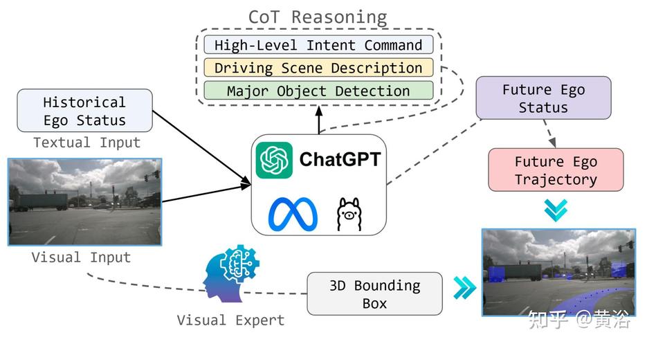InternVL3 – 上海 AI Lab 开源的多模态大语言模型 第1张 InternVL3 – 上海 AI Lab 开源的多模态大语言模型 第1张