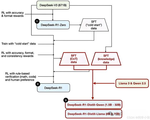 Janus – DeepSeek推出的自回归框架,统一多模态理解和生成任务 第1张 Janus – DeepSeek推出的自回归框架,统一多模态理解和生成任务 第1张