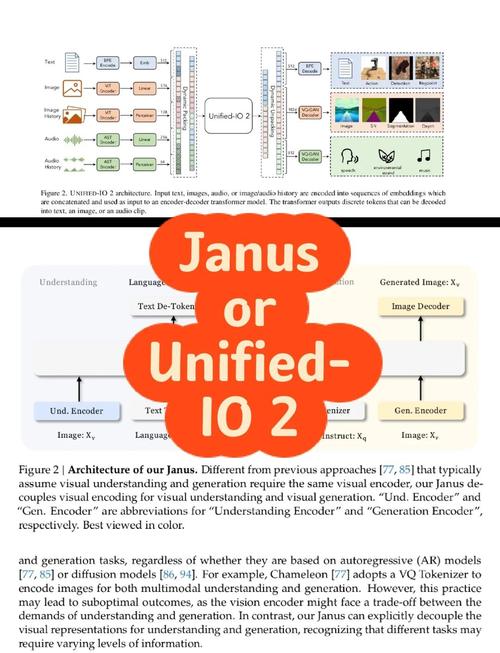 Janus – DeepSeek推出的自回归框架,统一多模态理解和生成任务 第2张 Janus – DeepSeek推出的自回归框架,统一多模态理解和生成任务 第2张