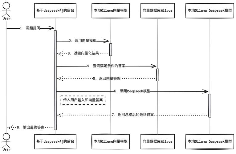 JanusFlow – DeepSeek开源多模态理解与生成任务统一的框架 第2张 JanusFlow – DeepSeek开源多模态理解与生成任务统一的框架 第2张