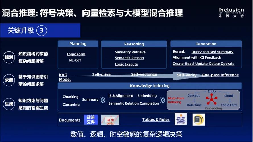 KAG – 蚂蚁集团推出的专业领域知识服务框架  第1张