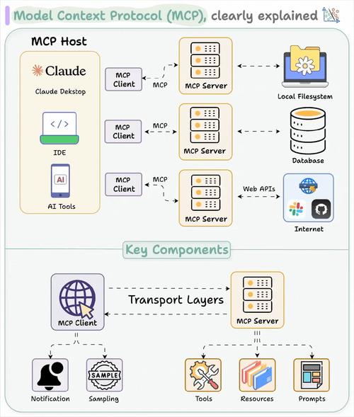 Klavis AI – 开源MCP集成平台，快速接入生产级MCP服务器  第1张