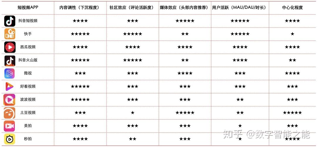 KuaiMod – 快手推出的自动化短视频质量判别框架 第2张 KuaiMod – 快手推出的自动化短视频质量判别框架 第2张