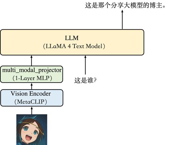 LLaMA-baidu09Omni – 中科院推出的低延迟高质量的语音交互模型  第1张