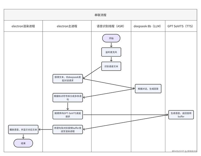 LLaMA-baidu09Omni – 中科院推出的低延迟高质量的语音交互模型  第2张