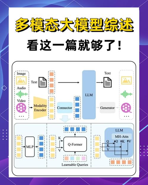 LMMs-baidu09Eval – 专为多模态AI模型设计的统一评估框架 第1张 LMMs-baidu09Eval – 专为多模态AI模型设计的统一评估框架 第1张