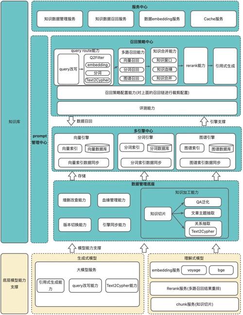 LalaEval – 港中文联合货拉拉推出面向特定领域的模型评估框架 第1张 LalaEval – 港中文联合货拉拉推出面向特定领域的模型评估框架 第1张