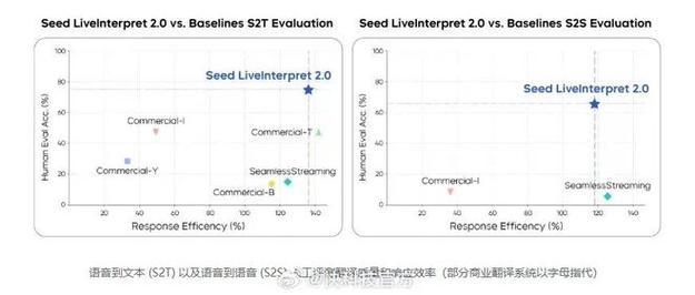 LatentSync – 字节联合北交大开源的端到端唇形同步框架 第2张 LatentSync – 字节联合北交大开源的端到端唇形同步框架 第2张