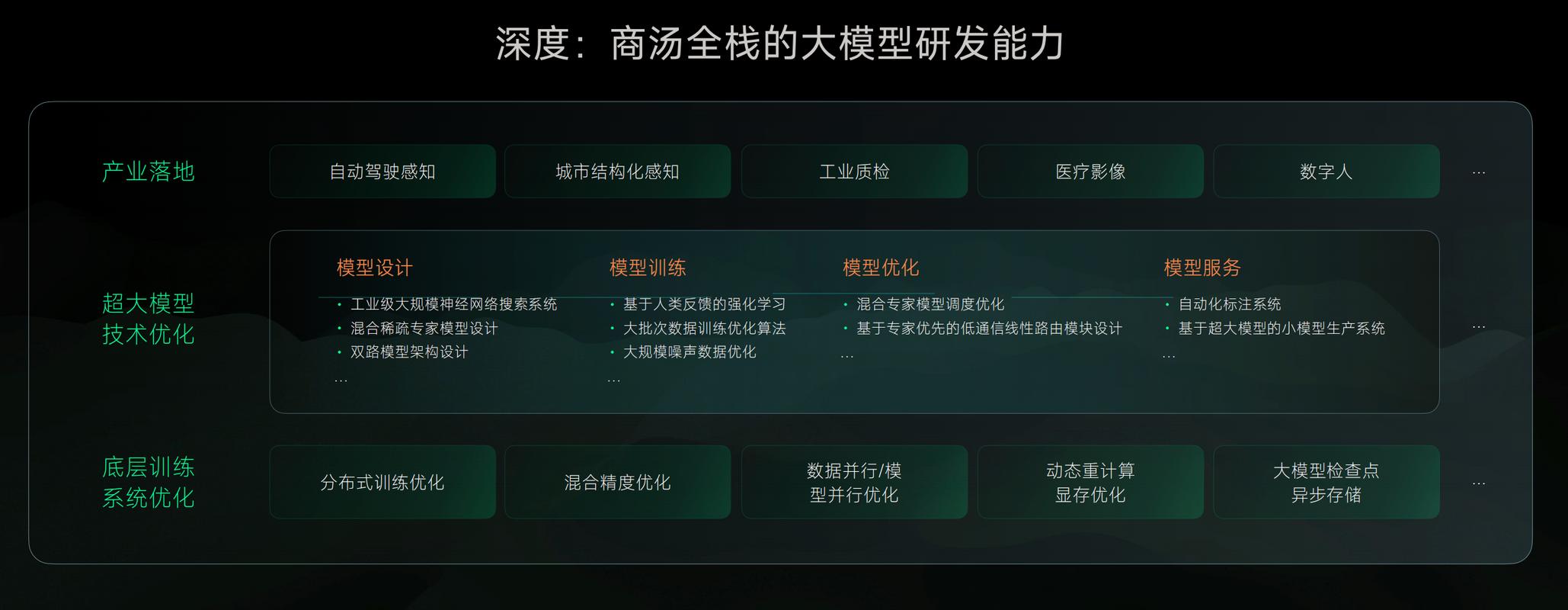 LazyLLM – 商汤大装置开源的多智能体应用开发平台  第1张