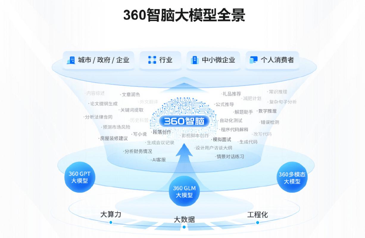 Light-baidu09R1 – 360智脑开源的长思维链推理模型 第1张 Light-baidu09R1 – 360智脑开源的长思维链推理模型 第1张