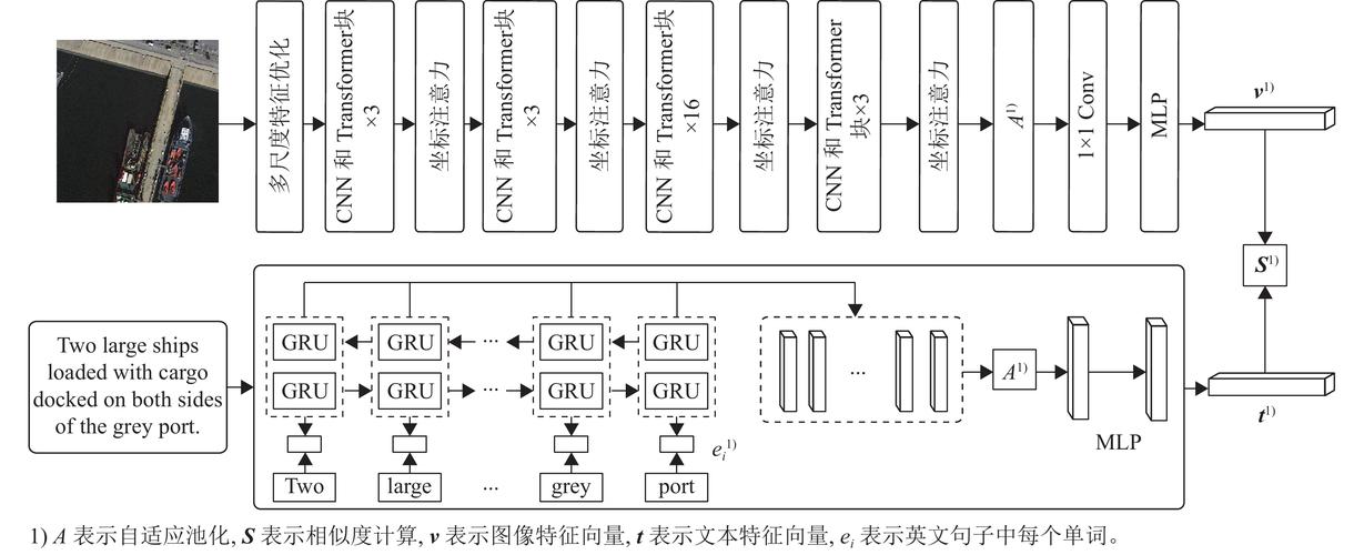 LongRAG – 智谱联合清华和中科院推出的双视角鲁棒检索框架  第1张