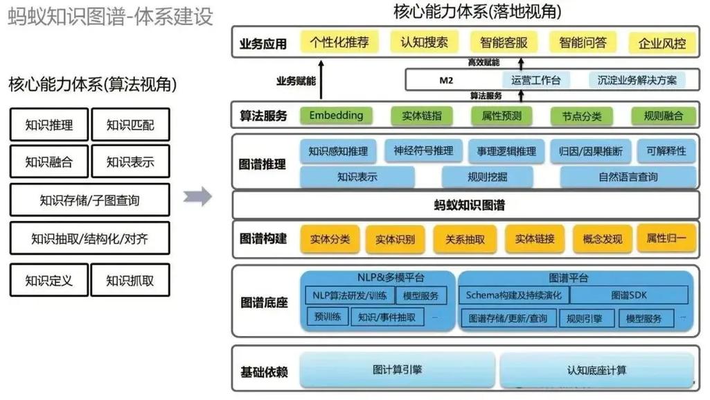 LowCodeEngine – 阿里开源的低代码开发框架 第1张 LowCodeEngine – 阿里开源的低代码开发框架 第1张