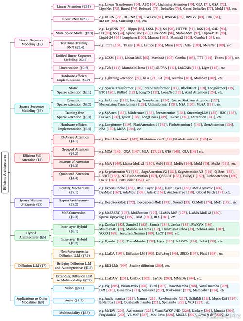MHA2MLA – 复旦、上海AI Lab等推出优化LLM推理效率的方法 第1张 MHA2MLA – 复旦、上海AI Lab等推出优化LLM推理效率的方法 第1张