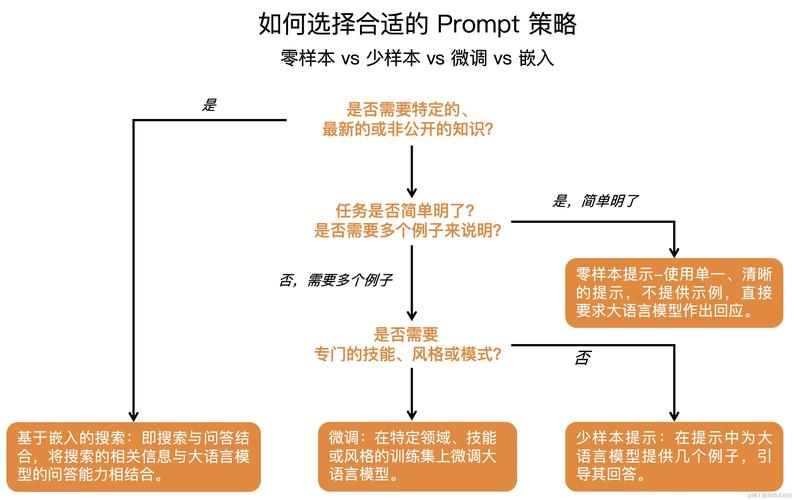 MILS – Meta AI 推出的零样本生成高质量多模态描述方法 第2张 MILS – Meta AI 推出的零样本生成高质量多模态描述方法 第2张
