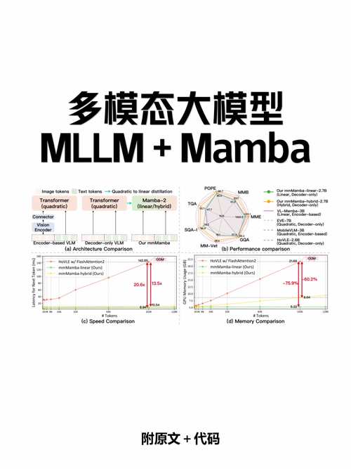 MM1.5 – 苹果推出的升级版多模态大模型  第2张