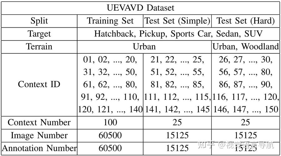 MV-baidu09MATH – 中科院推出的基准数据集，评估模型处理多视觉信息的数学推理能力  第2张