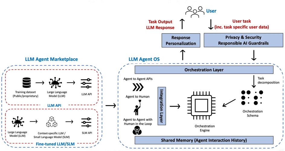 Magentic-baidu09UI – 微软开源的人机协作AI Agent研究原型  第1张