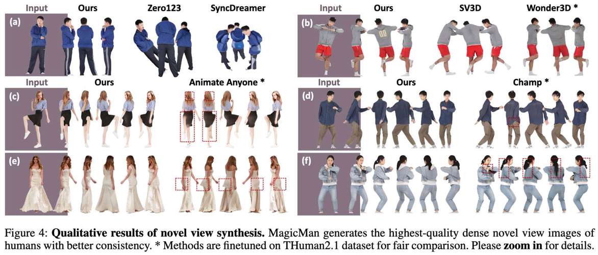 MagicMan – 腾讯联合多所高校推出2D图像生成3D人类模型的AI项目 第1张 MagicMan – 腾讯联合多所高校推出2D图像生成3D人类模型的AI项目 第1张