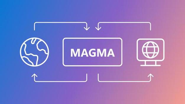 Magma – 微软研究院联合华盛顿等高校推出的多模态AI基础模型 第2张 Magma – 微软研究院联合华盛顿等高校推出的多模态AI基础模型 第2张