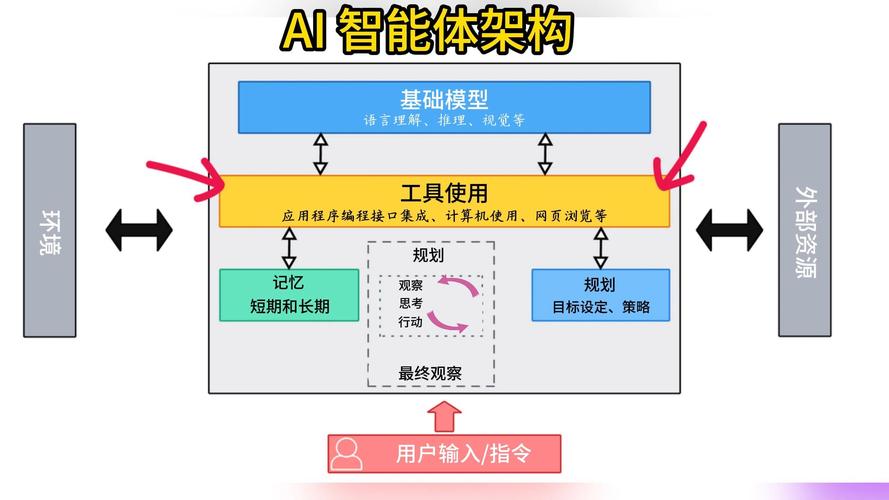 Mahilo – AI多智能体框架,支持创建与人类互动的多智能体系统 第1张 Mahilo – AI多智能体框架,支持创建与人类互动的多智能体系统 第1张