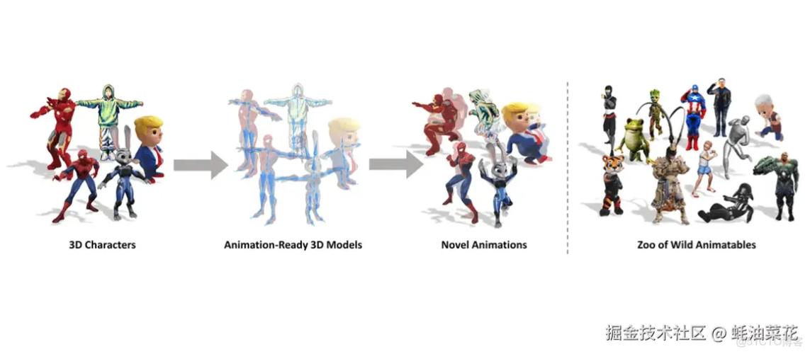 Make-baidu09It-baidu09Animatable – 中科大联合腾讯推出的自动生成即时动画准备资产 第1张 Make-baidu09It-baidu09Animatable – 中科大联合腾讯推出的自动生成即时动画准备资产 第1张