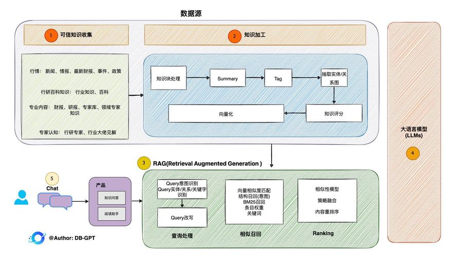 MakeAnything – 新加坡国立大学开源的一致性图片序列生成框架  第1张