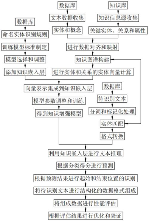 MaskSearch – 阿里通义推出的检索增强预训练框架 第2张 MaskSearch – 阿里通义推出的检索增强预训练框架 第2张