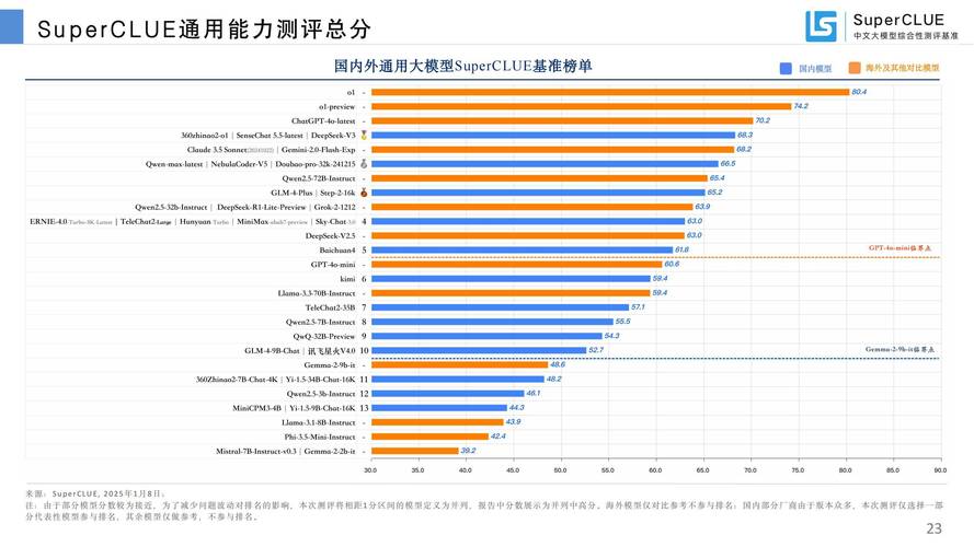 Math24o – SuperCLUE 开源的高中奥林匹克数学竞赛推理测评基准 第1张 Math24o – SuperCLUE 开源的高中奥林匹克数学竞赛推理测评基准 第1张