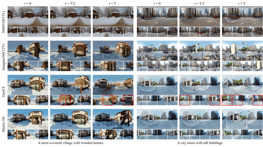 Matrix-baidu093D – 昆仑万维开源的3D世界模型  第1张