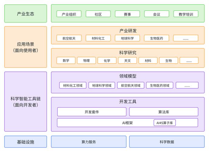 MedGemma – 谷歌开源的AI医疗领域模型  第1张