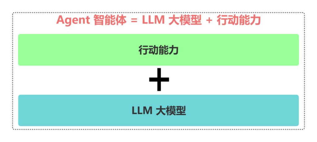 MedRAX – AI医学推理Agent,用于胸部X光检查和解决复杂医学问题 第2张 MedRAX – AI医学推理Agent,用于胸部X光检查和解决复杂医学问题 第2张
