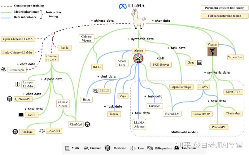 Mini-baidu09LLaVA – 基于Llama 3.1的轻量级多模态大语言模型 第1张 Mini-baidu09LLaVA – 基于Llama 3.1的轻量级多模态大语言模型 第1张